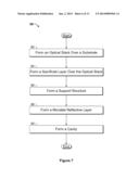 MEMS DEVICE ENCAPSULATION WITH CORNER OR EDGE SEALS diagram and image