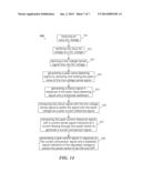 POWER FACTOR CORRECTION CIRCUIT, THE CONTROL CIRCUIT AND THE METHOD     THEREOF diagram and image