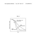 SEMICONDUCTOR DEVICE AND POWER CONVERSION DEVICE USING SAME diagram and image