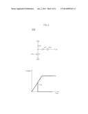 SEMICONDUCTOR MEMORY APPARATUS diagram and image