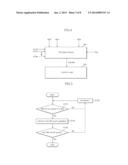 NONVOLATILE MEMORY DEVICE, OPERATING METHOD THEREOF, AND DATA STORAGE     DEVICE HAVING THE SAME diagram and image