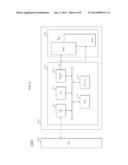 NONVOLATILE MEMORY DEVICE, OPERATING METHOD THEREOF, AND DATA STORAGE     DEVICE HAVING THE SAME diagram and image