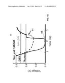 MEMORY CELL WITH IMPROVED WRITE MARGIN diagram and image