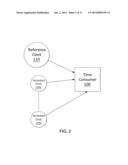 METHOD, TIME CONSUMER SYSTEM, AND COMPUTER PROGRAM PRODUCT FOR MAINTAINING     ACCURATE TIME ON AN IDEAL CLOCK diagram and image