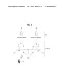 METHOD FOR COMMUNICATION CONSIDERING INTERFERENCE BETWEEN CELLS IN A     WIRELESS COMMUNICATION SYSTEM AND DEVICE THEREFOR diagram and image