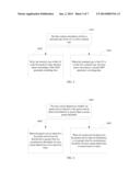 Method for Configuring Parameters, Base Station and User Equipment diagram and image