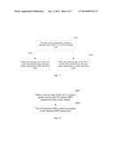 Method for Configuring Parameters, Base Station and User Equipment diagram and image