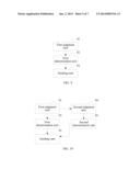 Method for Configuring Parameters, Base Station and User Equipment diagram and image