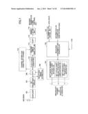 USER APPARATUS, BASE STATION APPARATUS, AND METHOD diagram and image