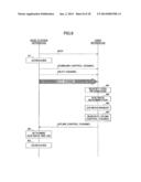 USER APPARATUS, BASE STATION APPARATUS, AND METHOD diagram and image