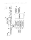 USER APPARATUS, BASE STATION APPARATUS, AND METHOD diagram and image