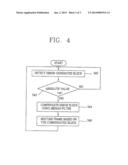 Block Error Compensating Apparatus of Image Frame and Method Thereof diagram and image