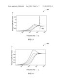 Systems and Methods to Reduce Tower Oscillations in a Wind Turbine diagram and image