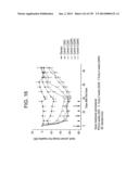 METHODS FOR TREATING OR PREVENTING CHOLESTEROL RELATED DISORDERS diagram and image