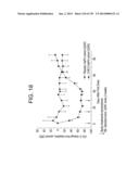 METHODS FOR TREATING OR PREVENTING CHOLESTEROL RELATED DISORDERS diagram and image