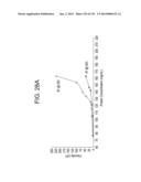 METHODS FOR TREATING OR PREVENTING CHOLESTEROL RELATED DISORDERS diagram and image