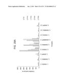 METHODS FOR TREATING OR PREVENTING CHOLESTEROL RELATED DISORDERS diagram and image