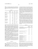 METHODS FOR TREATING OR PREVENTING CHOLESTEROL RELATED DISORDERS diagram and image