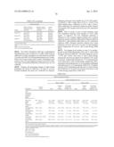 METHODS FOR TREATING OR PREVENTING CHOLESTEROL RELATED DISORDERS diagram and image