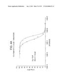 METHODS FOR TREATING OR PREVENTING CHOLESTEROL RELATED DISORDERS diagram and image