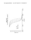 METHODS FOR TREATING OR PREVENTING CHOLESTEROL RELATED DISORDERS diagram and image