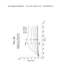 METHODS FOR TREATING OR PREVENTING CHOLESTEROL RELATED DISORDERS diagram and image