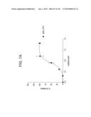 METHODS FOR TREATING OR PREVENTING CHOLESTEROL RELATED DISORDERS diagram and image