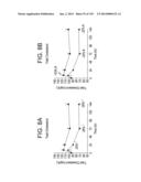 METHODS FOR TREATING OR PREVENTING CHOLESTEROL RELATED DISORDERS diagram and image