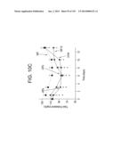 METHODS FOR TREATING OR PREVENTING CHOLESTEROL RELATED DISORDERS diagram and image