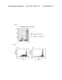 TREATMENT METHOD FOR RELAPSING-REMITTING MULTIPLE SCLEROSIS diagram and image