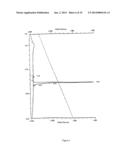 PHOSPHORYLATED DERIVATIVES OF A U1-70K PEPTIDE AND THEIR USE IN THE     TREATMENT OF AUTOIMMUNE PATHOLOGIES diagram and image