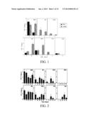 DETOXIFIED PNEUMOCOCCAL NEURAMINIDASE AND USES THEREOF diagram and image