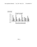 2-AMINOTHIAZOLE DERIVATIVES AND METHODS OF PREPARING AND USING THE SAME diagram and image