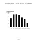 2-AMINOTHIAZOLE DERIVATIVES AND METHODS OF PREPARING AND USING THE SAME diagram and image