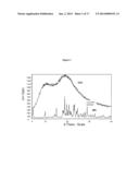 PHARMACEUTICAL FORMULATIONS OF INDIBULIN AND USES THEREOF diagram and image