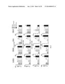 COMPOSITIONS AND METHODS FOR TREATING AND PREVENTING PORCINE REPRODUCTIVE     AND RESPIRATORY SYNDROME diagram and image