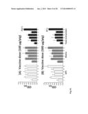 COMPOSITIONS AND METHODS FOR TREATING AND PREVENTING PORCINE REPRODUCTIVE     AND RESPIRATORY SYNDROME diagram and image