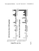 COMPOSITIONS AND METHODS FOR TREATING AND PREVENTING PORCINE REPRODUCTIVE     AND RESPIRATORY SYNDROME diagram and image