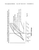 COMPOSITIONS AND METHODS FOR TREATING AND PREVENTING PORCINE REPRODUCTIVE     AND RESPIRATORY SYNDROME diagram and image