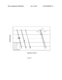 ETHYLENE-BASED COMPOSITIONS diagram and image