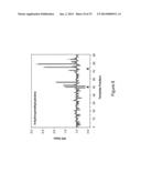 IDENTIFICATION OF 5-METHYL-C IN NUCLEIC ACID TEMPLATES diagram and image