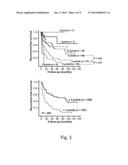 MicroRNA-Based Methods for Prognosis of Hepatocellular Carcinoma diagram and image