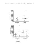 MicroRNA-Based Methods for Prognosis of Hepatocellular Carcinoma diagram and image