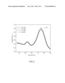 Spectroscopic Troponin I Detection and Quantification Using Plasmonic     Nano-Materials diagram and image