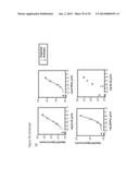 SYSTEMS AND METHODS FOR MULTIPLEX SOLUTION ASSAYS diagram and image