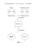 RECOMBINATIONAL CLONING USING NUCLEIC ACIDS HAVING RECOMBINATION SITES diagram and image