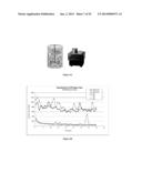 COMPOSITIONS AND METHODS FOR BIOMASS LIQUEFACTION diagram and image