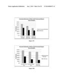 COMPOSITIONS AND METHODS FOR BIOMASS LIQUEFACTION diagram and image