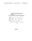 CONDITIONING OF SO2-ETHANOL-WATER SPENT LIQUOR FOR FERMENTATION BY     CLOSTRIDIA diagram and image