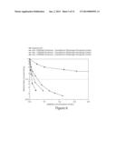 Dendrimer-Based Excipients for the Attenuation of Protein Aggregation diagram and image